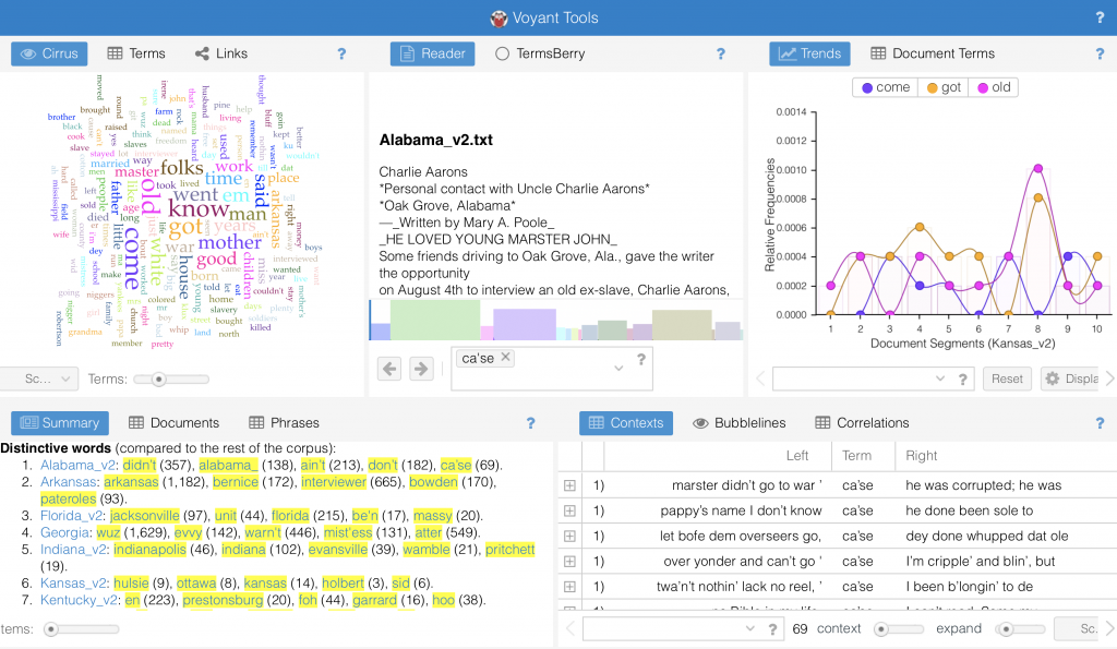 Screenshot of Voyant Platform: WPA Data Set