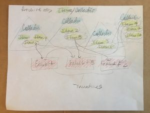 Paper prototyping and storyboarding